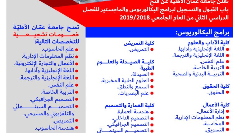 فتح باب القبول والتسجيل لبرامج البكالوريوس والماجستيرفي جامعة عمان الاهلية