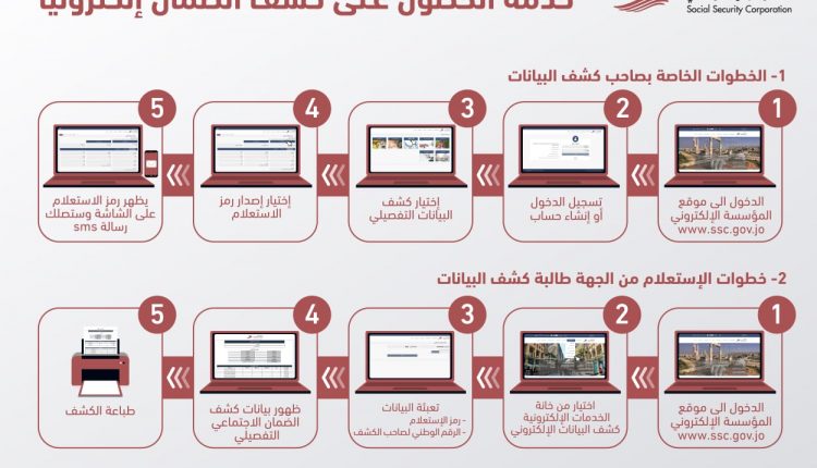 الضمان تطلق خدمة الحصول على كشف بيانات المؤمن عليهم إلكترونياً