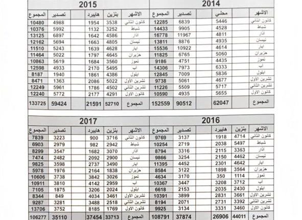 ٣٢ الف مركبة تم التخليص عليها في ‘حرة الزرقاء’ ب ٢٠١٩