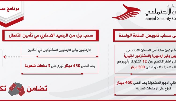الضمان توضح برنامج “مساند” الصادر بموجب أمر الدفاع رقم (9) لسنة 2020