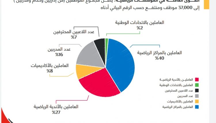 مطالب بعودة القطاع الرياضي واللجنة الأولمبية تضع خطة للسلامة العامة