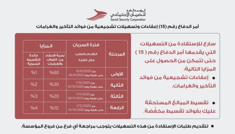 الضمان تدعو المدينين من أفراد ومنشآت لمراجعة فروعها والاستفادة من أمر الدفاع (15)