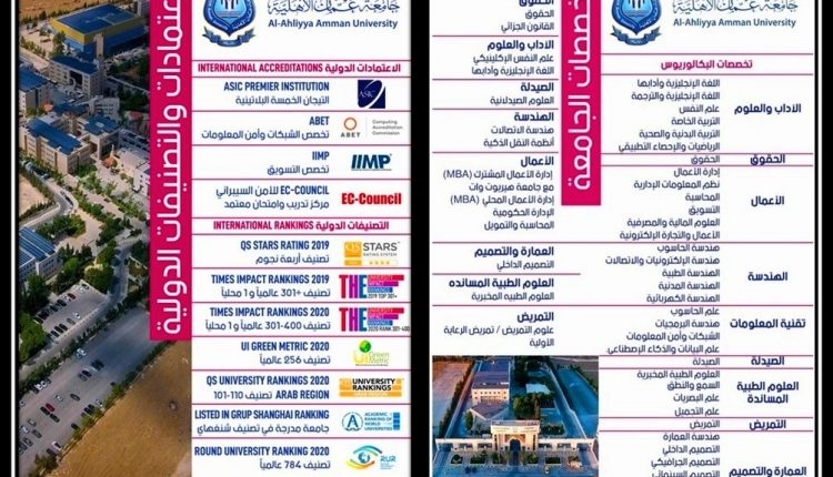 عمان الأهلية تعلن عن استمرار القبول والتسجيل لدرجتي البكالوريوس والماجستير للفصل الدراسي الاول للعام الجامعي 2020-2021 