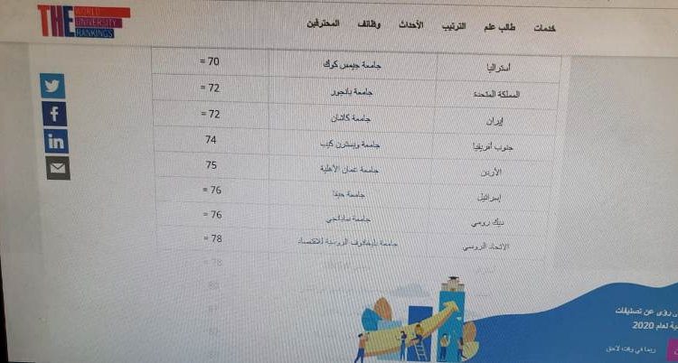 عمان الأهلية ضمن أفضل 100 جامعة في العالم بالحد من عدم المساواة حسب تصنيف التايمز 2020