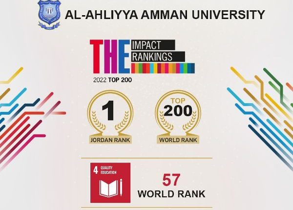 عمان الأهلية الأولى على الجامعات الأردنية بتصنيف التايمز 2022 
