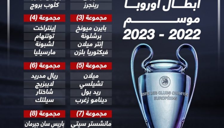 مجموعات قوية وصدامات نارية في دوري ابطال اوروبا .. تعرفوا عليها