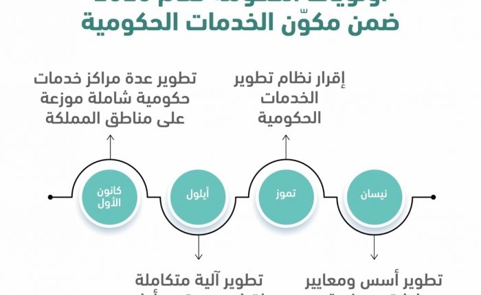 إقرار نظام “تطوير الخدمات الحكومية” في تموز المقبل