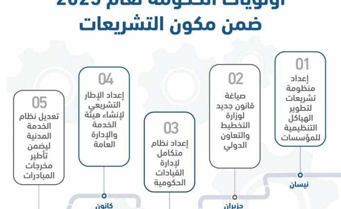 تعديل نظام الخدمة المدنية نهاية العام الحالي