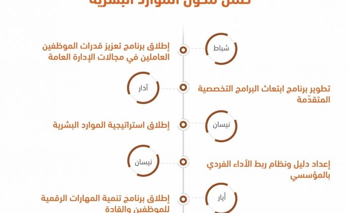 إنشاء نظام توظيف تنافسي في تشرين الأول