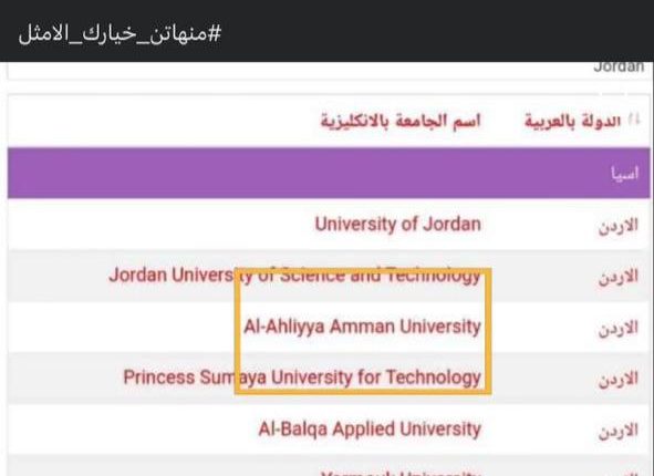 عمان الاهلية بصدارة الدليل الجديد للجامعات الاردنية المعترف بها في العراق