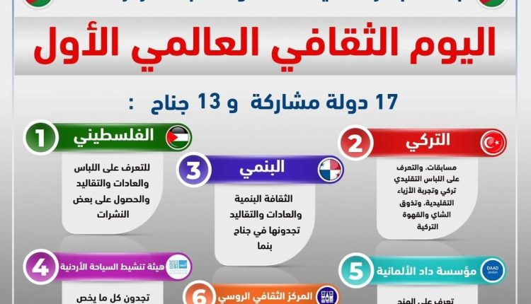 برنامج “وش السالفة” ضمن فعاليات اليوم الثقافي العالمي  بتظيم من جامعة جدارة.