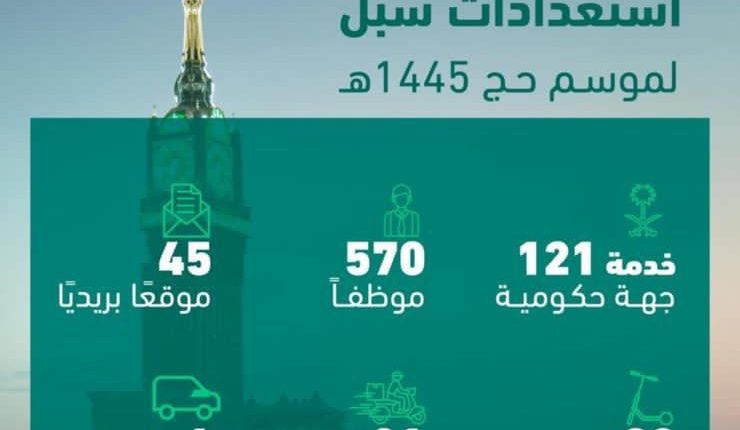 البريد السعودي |سبل يواصل استعداداته لموسم حج 1445هـ