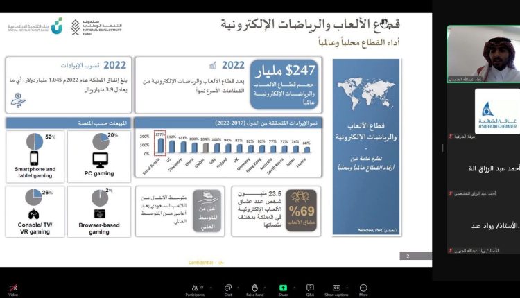 45 مليون ريال يقدمها صندوق التنمية الوطني وجهاته التابعة غرفة الشرقية تستعرض حجم التمويل للمنشآت العاملة في قطاع الألعاب والرياضات الإلكترونية