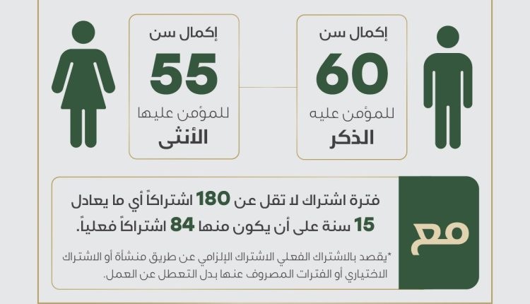 الضمان تخصص (2523) راتب تقاعد شيخوخة في الثلث الأول من العام 2025