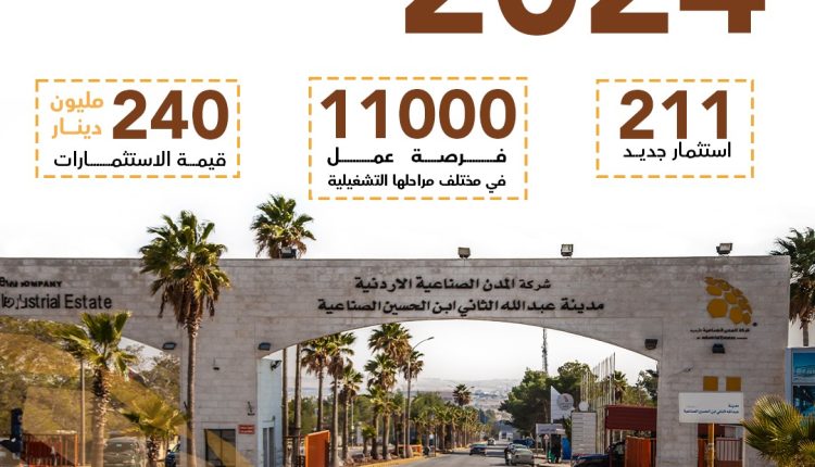 المدن الصناعية الاردنية تستقطب 211 استثمار جديد خلال العام 2024 بقيمة 240 مليون دينار