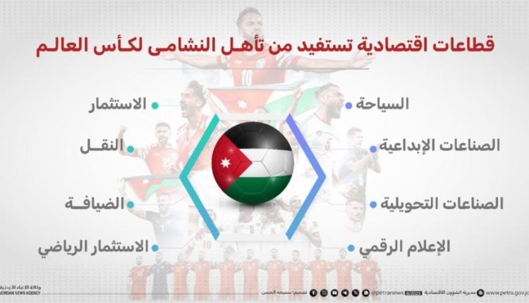 تأهل المنتخب الوطني لكأس العالم يفتح آفاقا جديدة أمام الاقتصاد الوطني