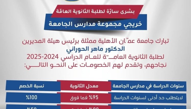 عمان الاهلية تبارك لطلبة مدارس الجامعة الناجحين في الثانوية وتعلن عن منحهم خصومات مجزية