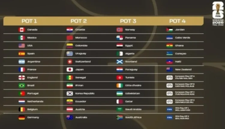 الأردن في التصنيف الرابع بقرعة كأس العالم 2026