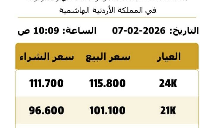 “الذهب يرتفع مجدداً في الأردن مع بداية الأسبوع