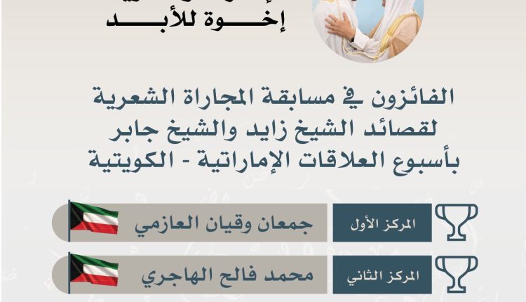 ضمن أسبوع الاحتفاء بالعلاقات الإماراتية – الكويتية  «هيئة أبوظبي للتراث» تعلن أسماء الفائزين في مسابقة المجاراة الشعرية لقصائد الشيخ زايد والشيخ جابر