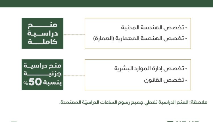 منح دراسية جامعية لأبناء متقاعدي الضمان 