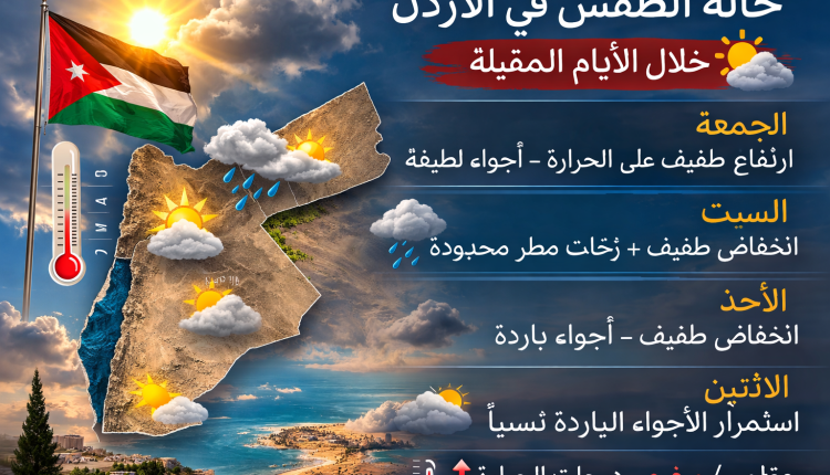 ارتفاع طفيف على الحرارة الجمعة وانخفاض تدريجي خلال الأسبوع