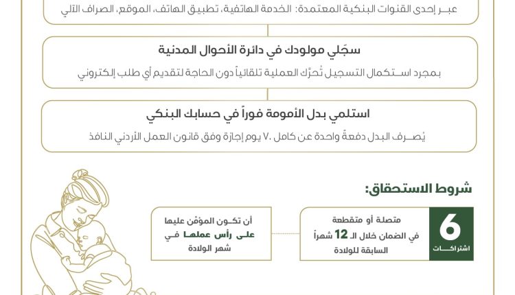 لغايات الاستفادة من الصرف الاستباقي لبدل إجازة الأمومة المؤسسة العامة للضمان الاجتماعي تدعو المؤمَّن عليهن إلى تزويدها بأرقام حساباتهن البنكية (IBAN)