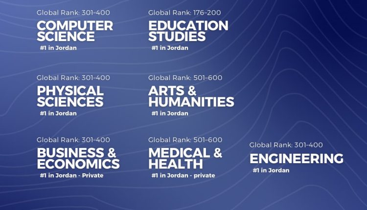 ريادة وطنية وحضور عالمي … عمّان الأهلية تتصدر تصنيف التايمز للتخصصات 2026