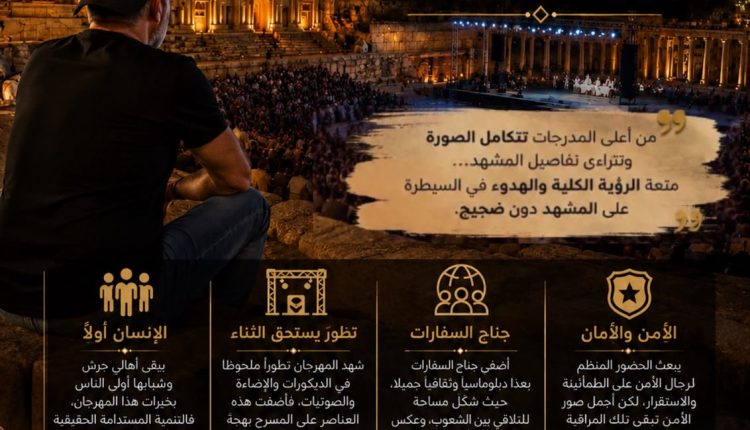 بين رونق الحجر وعين المُنقِّب عن الأثر  د محمد جودت المجالي